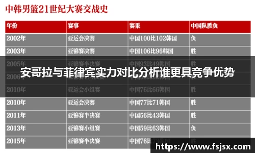 安哥拉与菲律宾实力对比分析谁更具竞争优势
